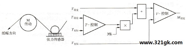 张力控制示意图