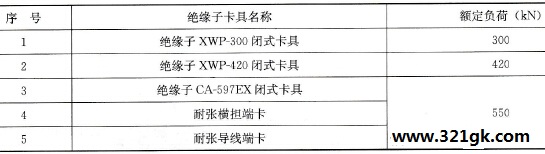 特高压线路绝缘子的性能指标