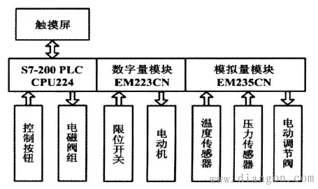 图1 控制系统组成框图