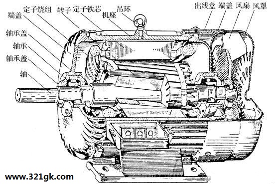 工控知识堂｜异步电动机的工作原理与结构