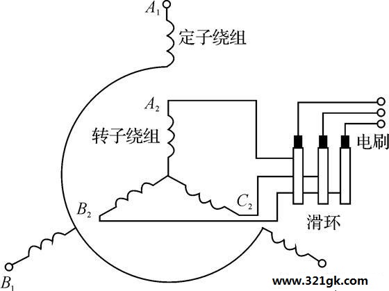 工控知识堂｜异步电动机的工作原理与结构