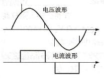 电流型变频器输出电压及电流波形