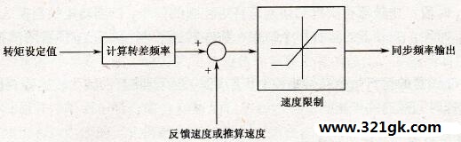 转矩控制功能框图