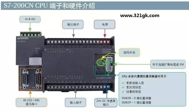 PLC的主要组成部分介绍