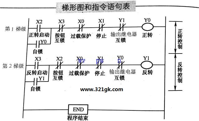 plc正反转的梯形图