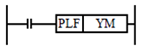 FX系列三菱PLC基本顺控指令说明