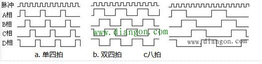 反应式步进电机的结构及工作原理详解