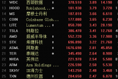 昨晚美股大涨！韩日低开今天大A股要跟谁？